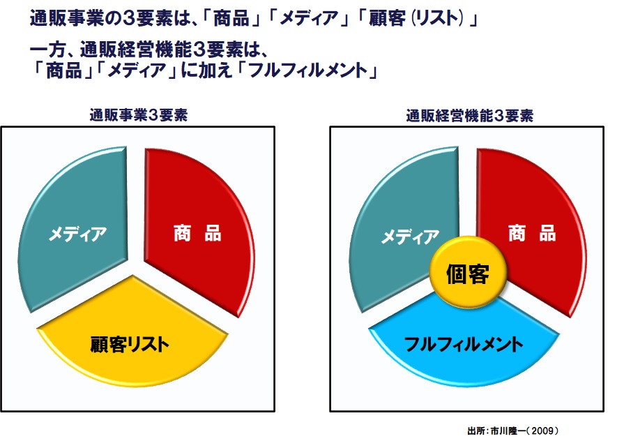 イメージ図