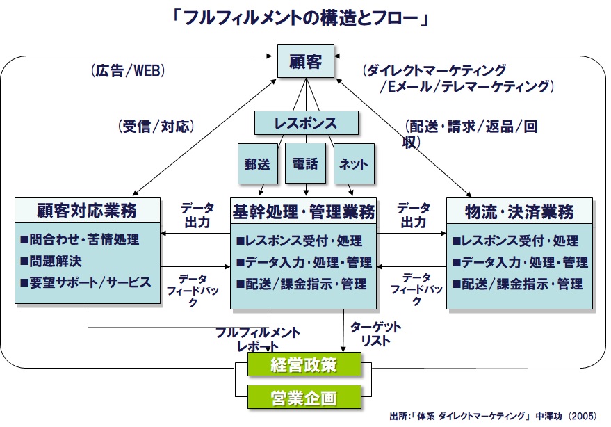 イメージ図