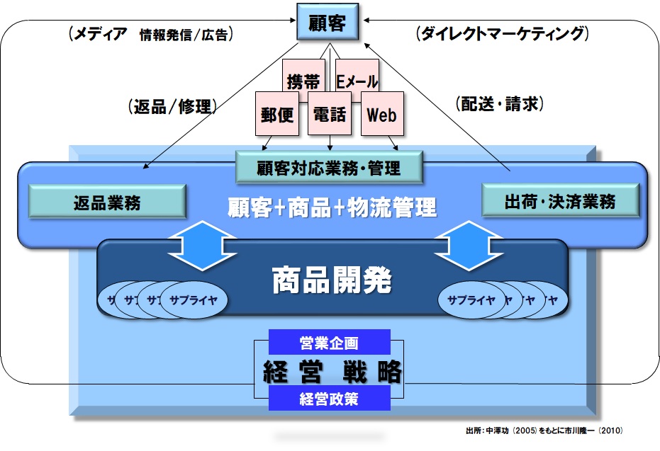 イメージ図