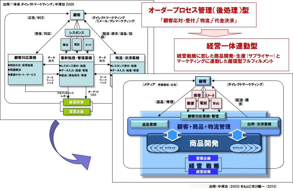 イメージ図