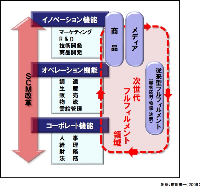 イメージ図