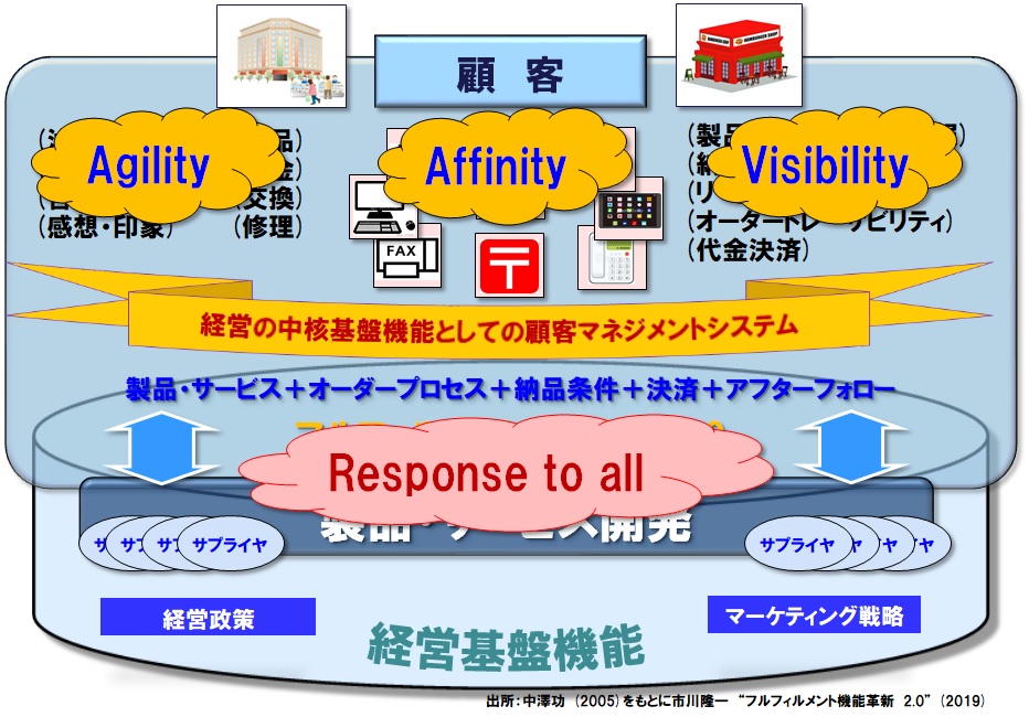 イメージ図