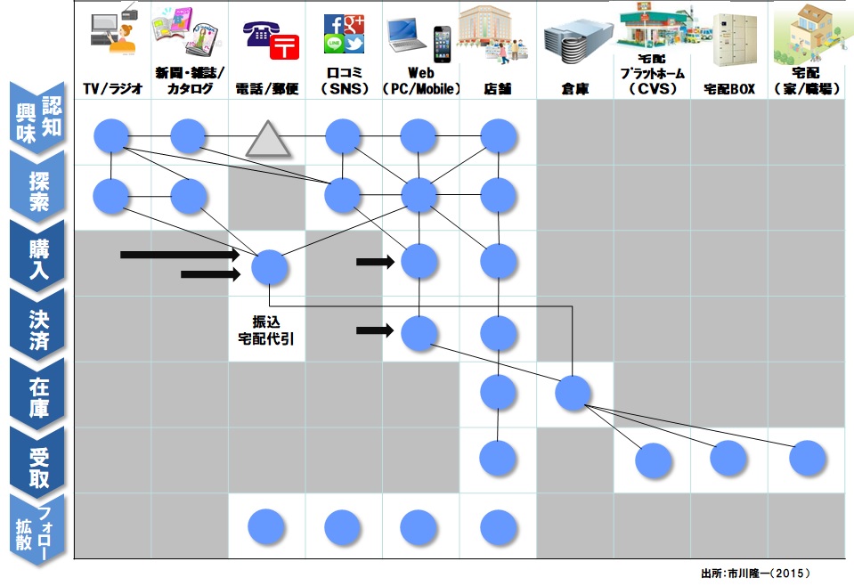 イメージ図