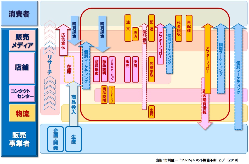 イメージ図