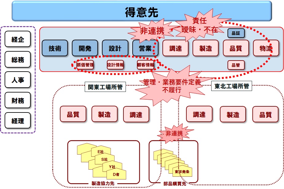 イメージ図