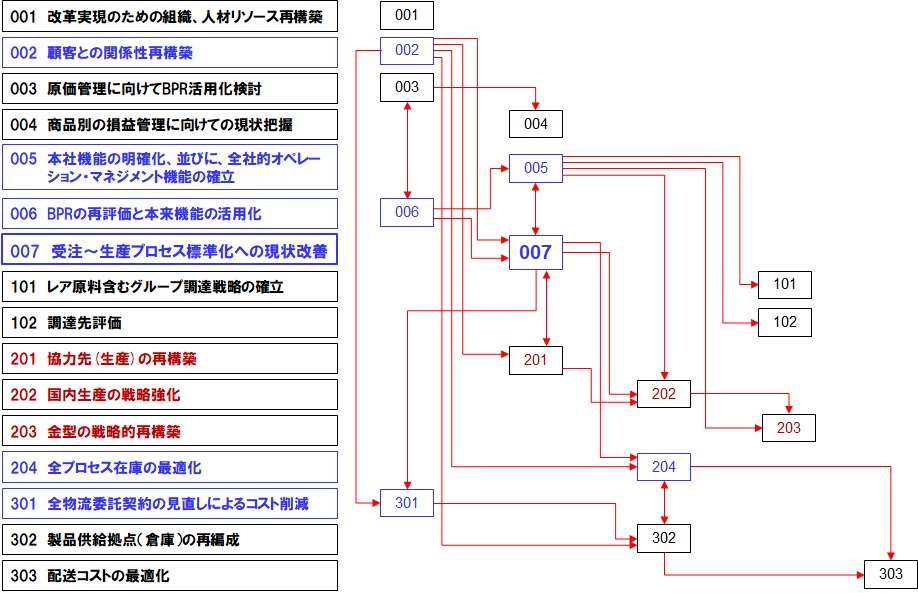 イメージ図