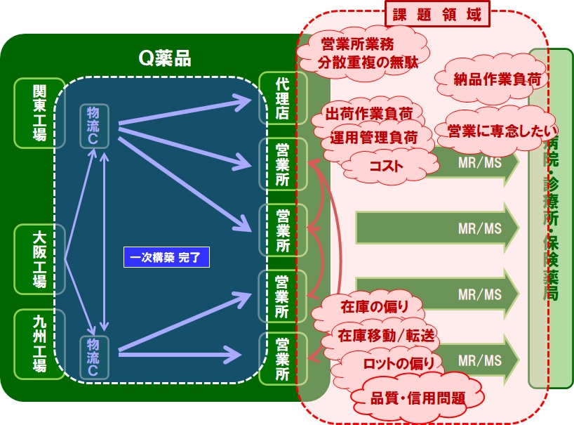 イメージ図