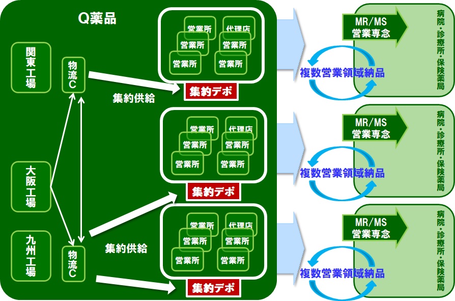 イメージ図