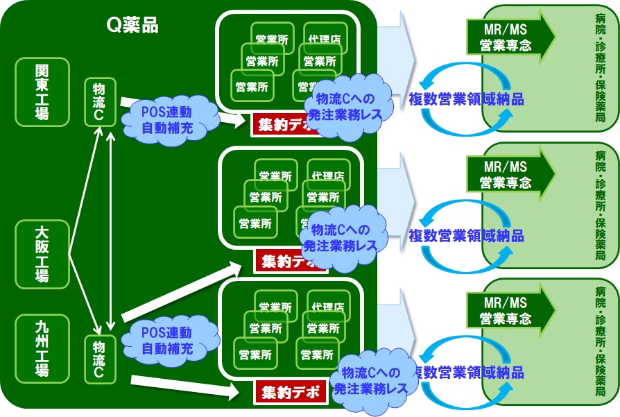 イメージ図