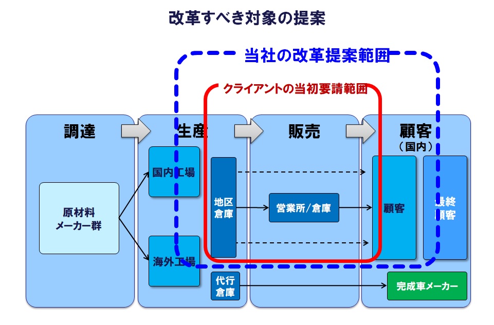 イメージ図