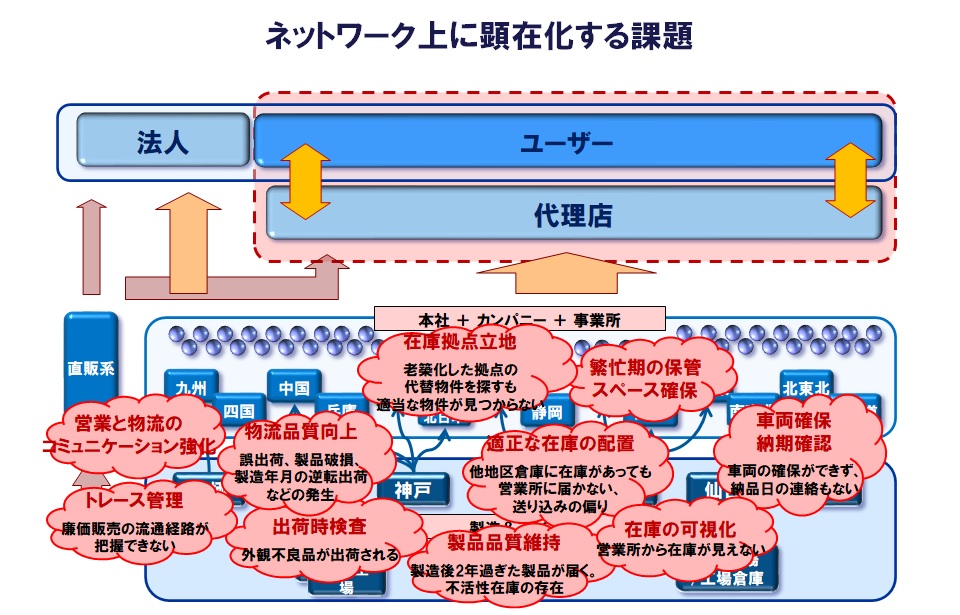 イメージ図