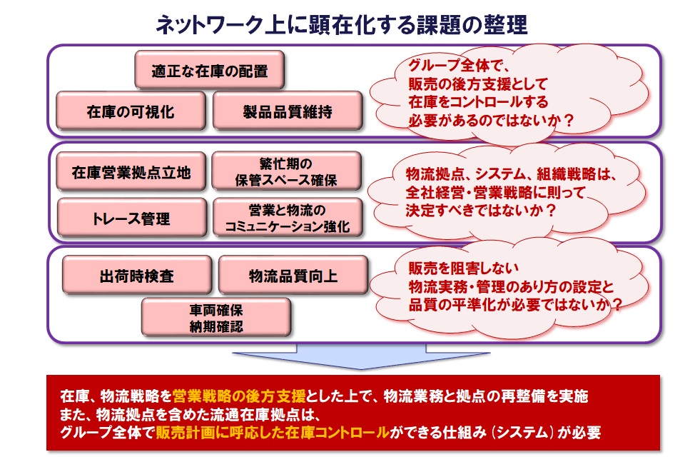 イメージ図