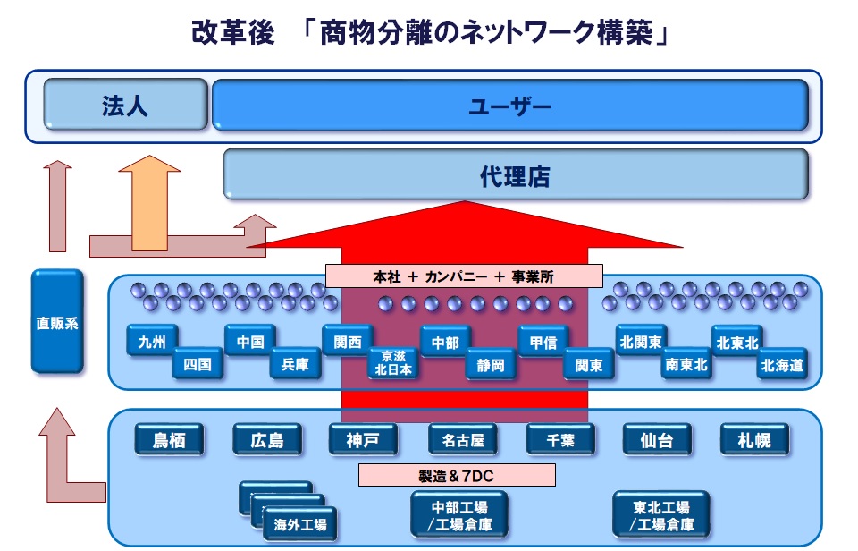 イメージ図