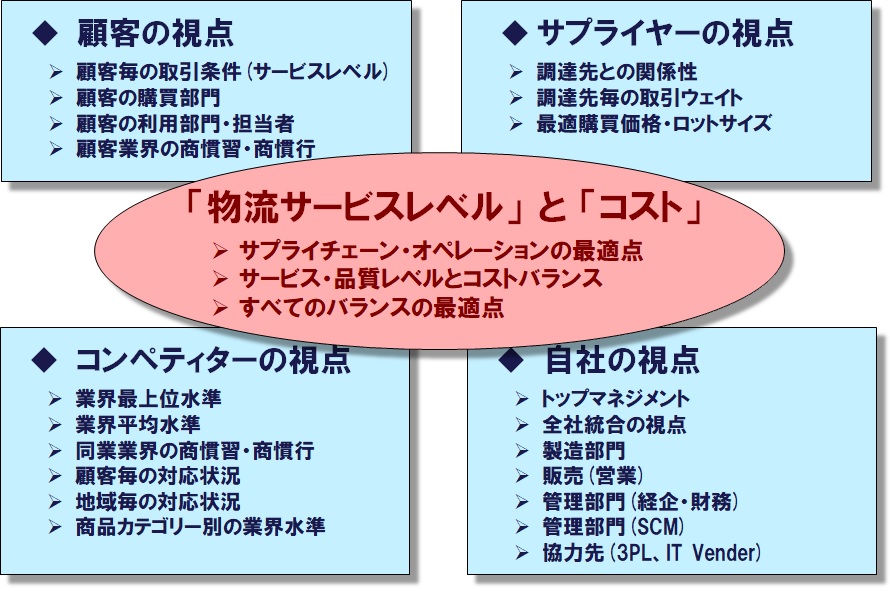 イメージ図