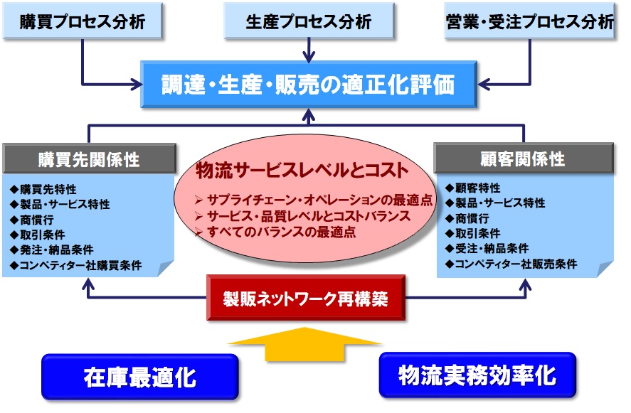 イメージ図