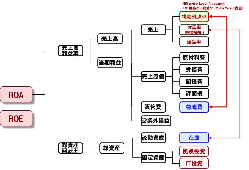 イメージ図