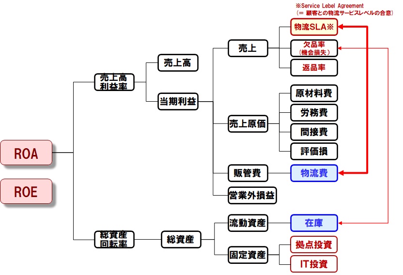 イメージ図